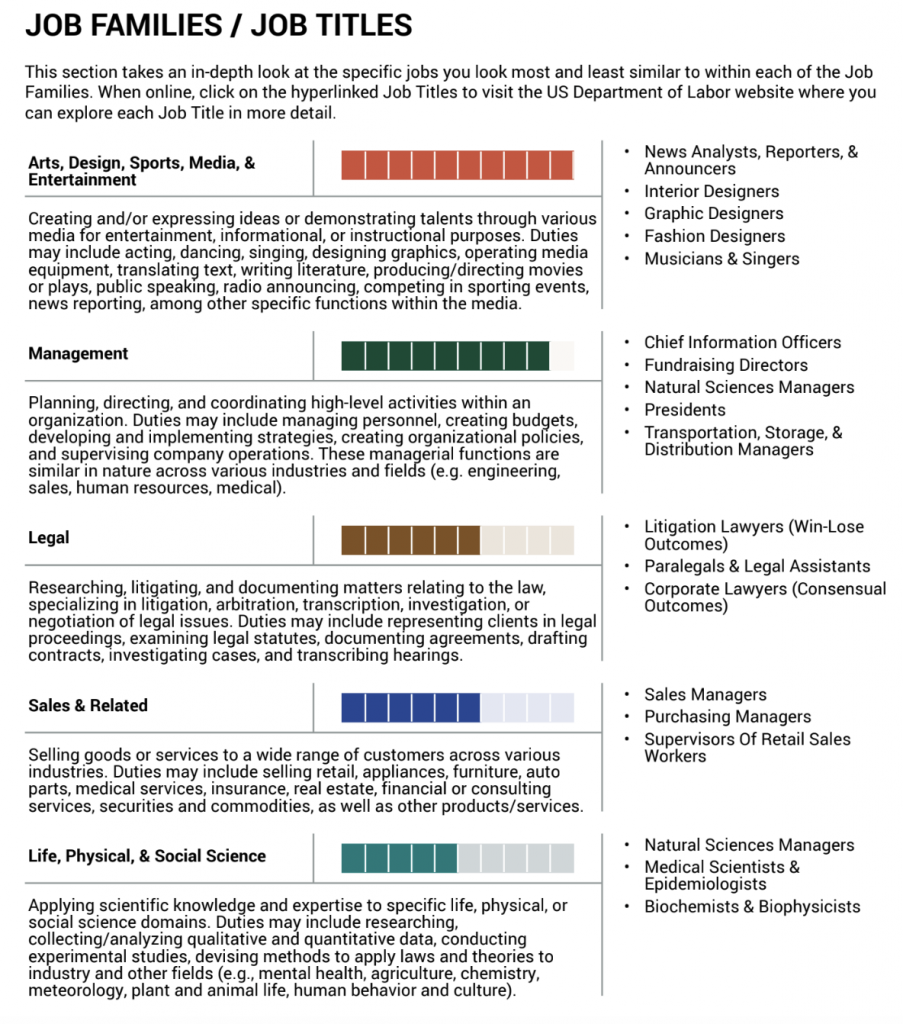 Career Exploration Report